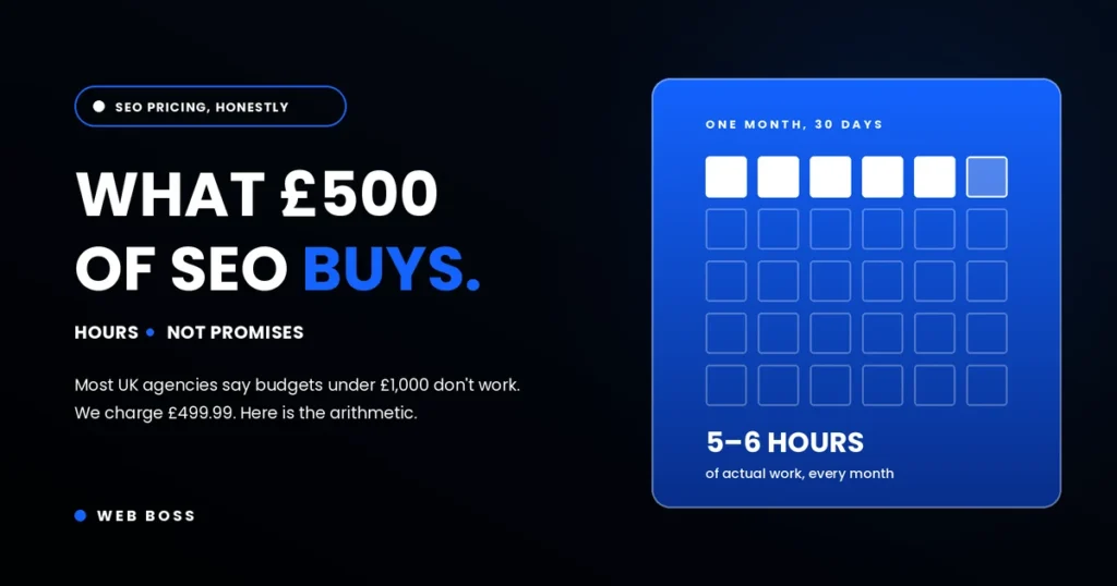 What £500 a Month of SEO Actually Buys