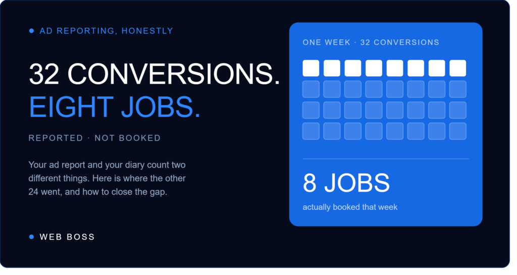 Your Report Said 32 Conversions. You Booked Eight Jobs.